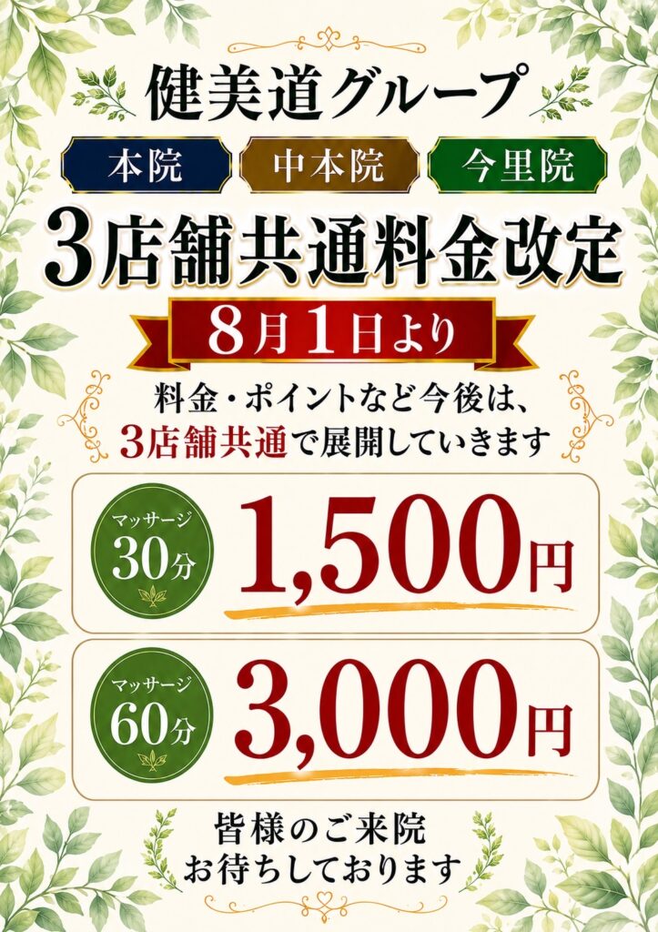 健美道グループ本院中本院今里院3店舗共通料金改定8月1日より 料金・ポイントなど今後は、3店舗共通で展開していきます マッサージ30分1500円マッサージ60分3000円皆様のご来院お待ちしております